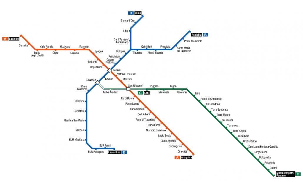 Roma Metro Haritası / Havalimanı- Şehir Ulaşımı